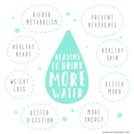 Hydrate, Healthy Lifestyle, Drink Water, Healthy, Wellness, Life Coach, Emily Madill, LovingLife
