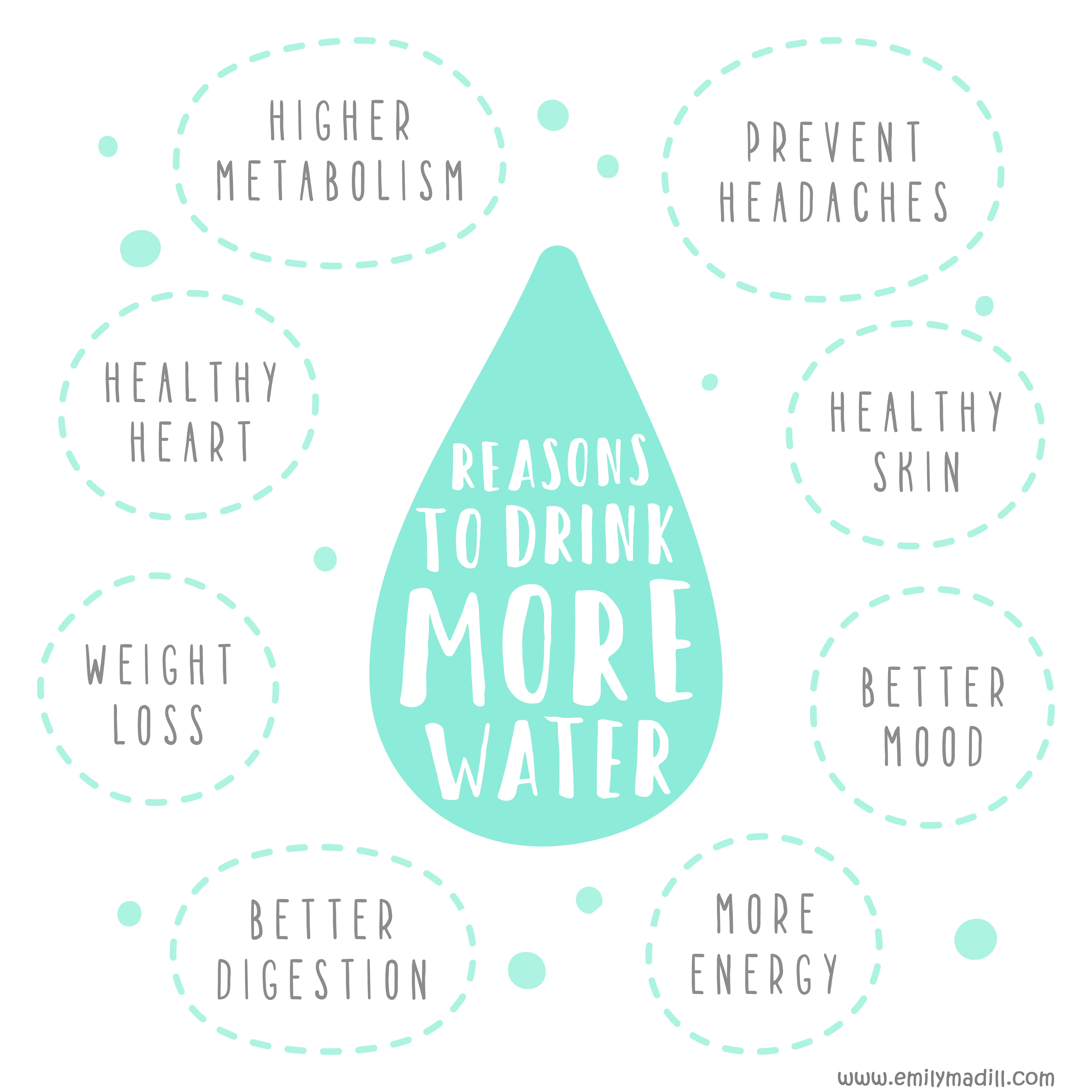 Hydrate, Healthy Lifestyle, Drink Water, Healthy, Wellness, Life Coach, Emily Madill, LovingLife